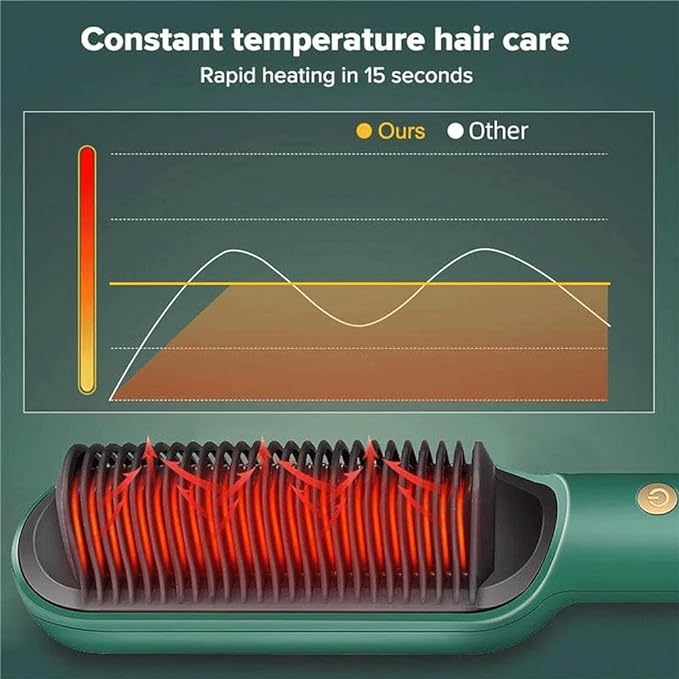 Fast Heating Ionic Straightening Brush