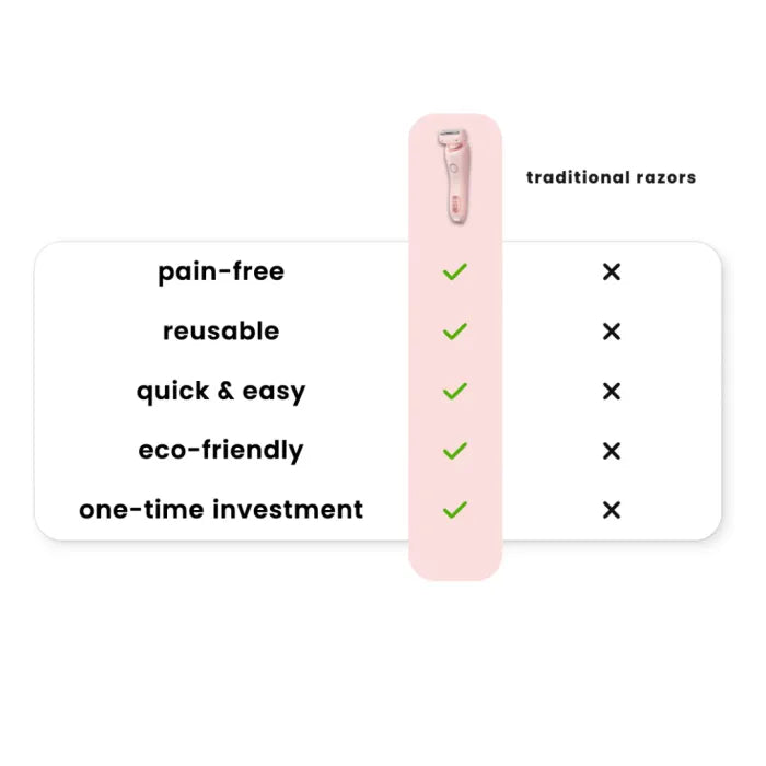 Go Lady Electric Shaver – Painless Hair Removal for Women, Portable & Rechargeable
